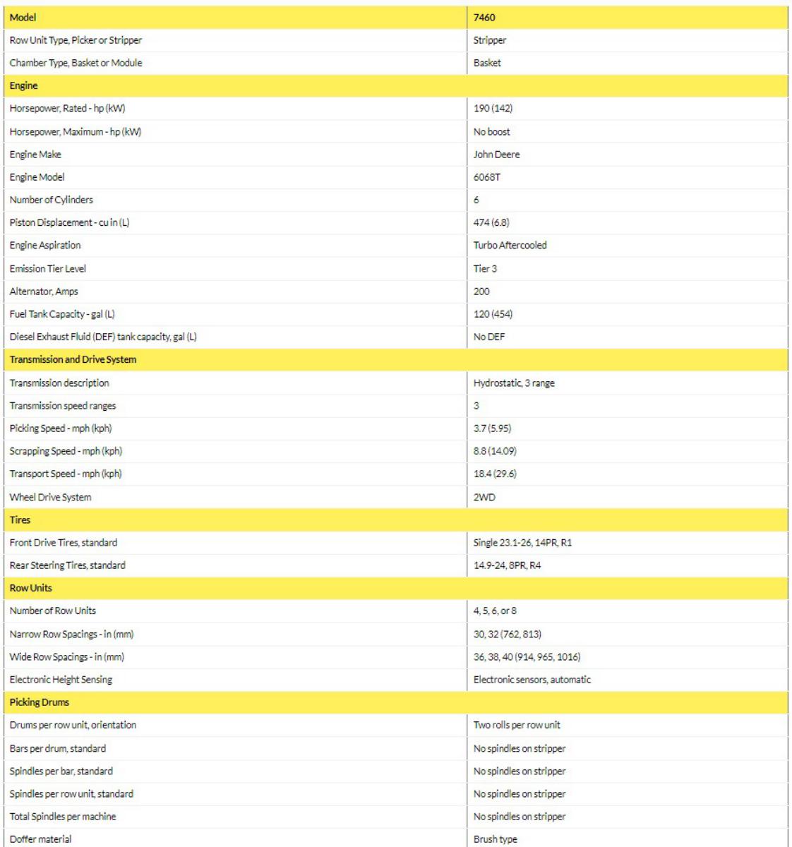 ./imagenes/INVOICE/2019/13448/COTTON PICKER JOHN DEERE 7460 (26).jpg